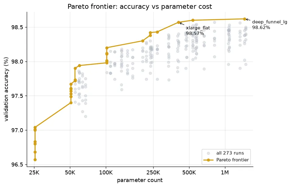 Pareto frontier